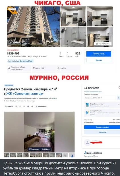 Сильное преувеличение Цены в Мурино на вторичке действительно выросли но они всё ещё заметно ниже чем в приличных районах северного Чикаго North Side Near North Side Lincoln Park и т п даже по курсу 71 72 рубля за доллар Средняя цена в Мурино на вторичном рынке около 165 195 тыс руб в мае 2026 При курсе 71 72 это примерно 2300 2700 USD за м² Цены в северном Чикаго North Side медиана продажи 409 за квадратный фут psf Другие северные приличные районы Lincoln Park Near North часто 350 430 psf Даже более скромные северные районы Far North Side и аналоги от 250 350 psf то есть 2700 3800 USD м² и выше Разница существенная Мурино дешевле на 20 40 в пересчёте на квадрат Чикаго имеет более дорогую недвижимость в целом налоги инфраструктура рынок хотя Мурино и растёт быстрее в последние годы из за спроса в СПб агломерации