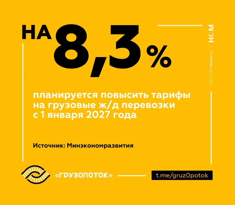 Тарифы РЖД в полтора раза быстрее инфляции Новые прогнозы содержатся в докладе Минэка Сценарные условия функционирования экономики Грузовые тарифы на железной дороге должны вырасти  на 8 3 с 1 января 2027 года  на 6 с 1 января 2028 года  на 4 9 с 1 января 2029 года Уточнение в реальной жизни повышение наверняка произойдет не с 1 января а раньше Традиционно тарифы РЖД индексируют 1 декабря но по ряду сообщений в 2026 году это случится уже с 1 октября В целом же налицо две новости хорошая и плохая  Хорошая в том что впервые за несколько лет рост тарифов должен уйти из двузначной зоны В конце прошлого года напомним индексация составила 10 а в 2024 году были рекордные 13 8 с учетом надбавок  Плохая в том что тарифы РЖД по прежнему планируется повышать примерно в полтора раза быстрее инфляции Которая по тому же прогнозу Минэка к концу года должна составить лишь 5 2 а в 2027 году выйти на целевые 4 Правда не все экономисты считают официальную инфляцию настоящей так что речь может идти о своеобразной поправке на ветер Тем не менее налицо невеселая спираль падающая прибыль и растущие долги РЖД заставляют повышать тарифы из за этого некоторые грузы уходят с железной дороги что приводит к потере выручки и заставляет снова повышать тарифы   Грузопоток в Telegram в MAX