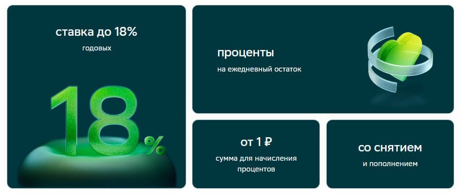 Сбербанк повысил ставку по НС с 16% до 18% годовых на ежедневный остаток  Приветственная ставка даётся однократно,  действует первые три расчётных периода  отсчёт по дате открытия . Ставка 18% даётся тем, кто открыл счёт начиная с 16.12.24.  Вне приветственной ставки 10% годовых + надбавки: +2% к ставке за наличие подписки СберПрайм/СберПрайм +2% за траты от 5000 ₽/мес. в экосистеме Сбера +4% за траты от 30 000 ₽/мес. по картам Сбера  Этот НС доступен к открытию тем, у кого есть подписка СберПрайм и СберПрайм+, для них лимит по сумме на счету - 1 млн руб. В иных случаях планка 10 млн руб, но здесь иные условия открытия счёта:  - суммарный баланс от 2 млн руб на посл. день месяца - траты по картам банка от 150к - суммарный баланс от 1.5 млн на посл. день месяца + траты от 100к - получение зарплаты или пенсии в Сбер - выполнение условий акции «Как зарплатный 2.0»    Если открыть можно в любой день, то закрывать НС стоит только после выплаты процентов в ту же дату, иначе будет выплачено по ставке 0,01%  - Страница НС;  ТОП-НС декабря    Дайджест