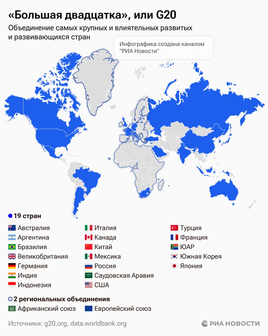 Саммит G20 стартует в Бразилии. Российскую делегацию на нем возглавляет Лавров.   Показываем, как росли экономики стран объединения за последние годы.