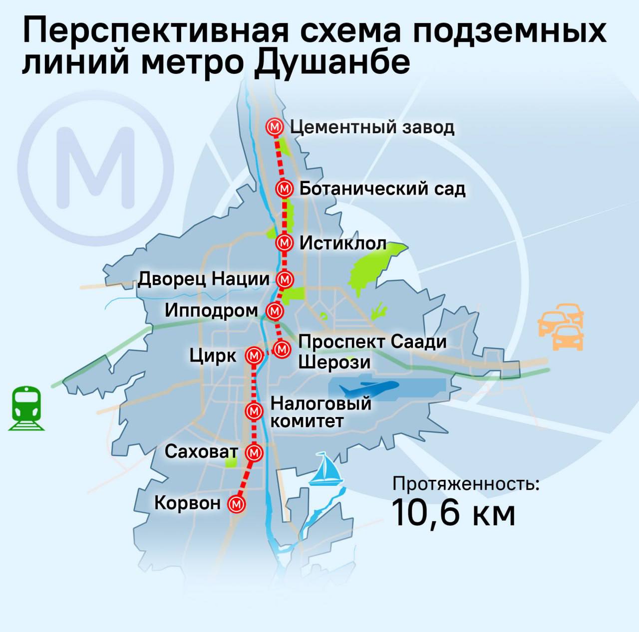 Работы по строительству метро в Душанбе начнутся уже в этом году.  Подготовка ТЭО должна завершиться весной, а к проектированию "подземки" приступят уже летом.  "Первая ветка протяженностью 10,5 км пройдет с южной окраины столицы до Государственного цирка в центре города", - сообщили в пресс-службе Минтранса.  Ранее   нарисовал предположительную схему метро Душанбе.