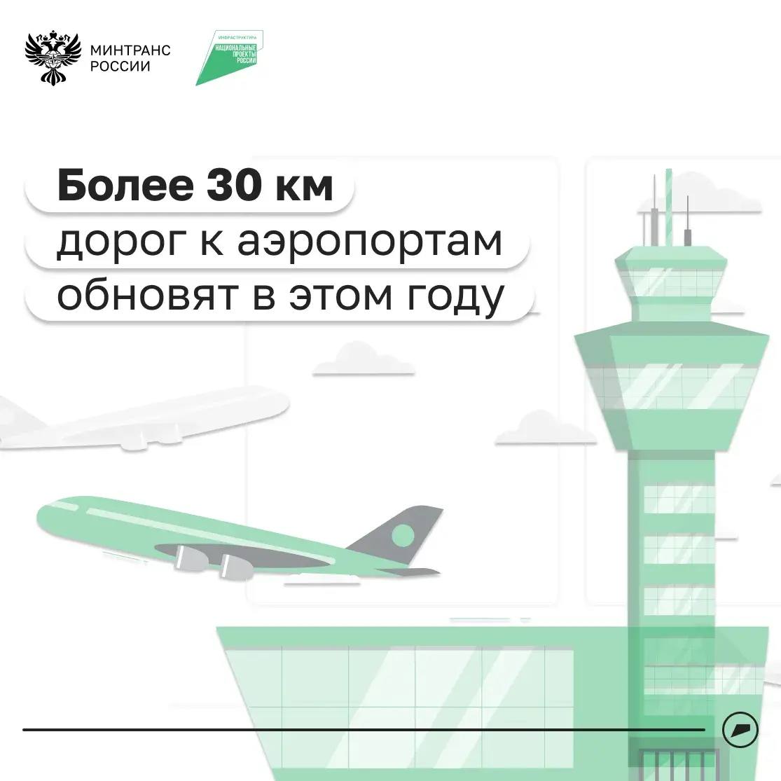 По нацпроекту Инфраструктура для жизни обновляют дороги ведущие к аэропортам и аэродромам В 2025 году отремонтировали почти 38 км а в этом по плану еще более 30 км Это повышает комфорт поездок когда люди отправляются в отпуск командировку или встречают родных В 2025 году в Грозном обновили 2 8 км улицы Айдамирова Это часть маршрута к Международному аэропорту им Ахмата Хаджи Кадырова Ввести объект в эксплуатацию планируют в этом году Также завершаются работы еще на одном пути в аэропорт по улице Аэровокзальной В Амурской области реконструируют дорогу Благовещенск Бибиково которая ведет в аэропорт За последние пять лет пассажиропоток здесь вырос почти втрое поэтому важно создать комфортный подъездной путь Дорожники завершают второй этап работ К осени 2027 года этот участок будет введен в эксплуатацию В Иркутске в этом году продолжат ремонтировать участок дороги по улице Ширямова Протяженность объекта 1 7 км Это прямой путь к Международному аэропорту Иркутск Вместе с дорожниками продолжим делать подъезды к аэропортом удобнее для жителей нашей страны идж Минтранс в MAX