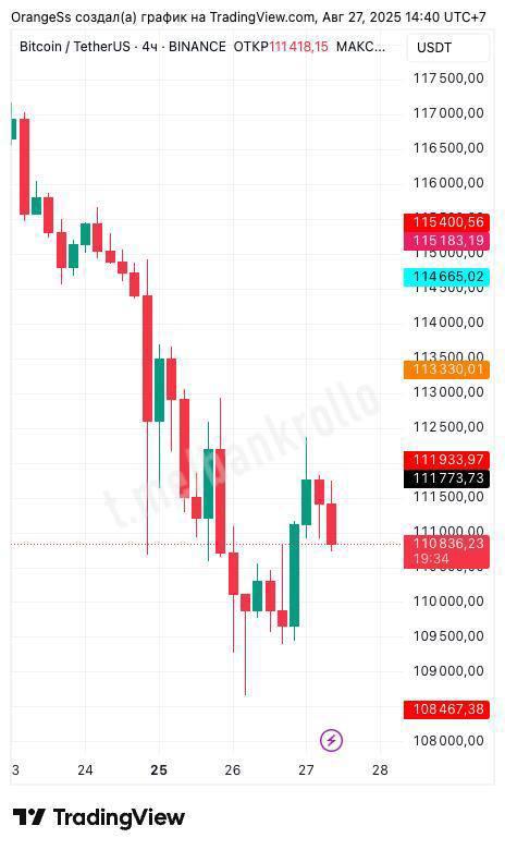 Криптан продал 24 тысячи биткоинов 2 7 млрд и обвалил курс на 4 тысячи Сейчас у него осталось осталось более 152 тысяч биткоинов на сумму более 17 млрд и если он их продаст то курс может просесть до 60 70 тысяч за монету считают аналитики Сообщается что он не трогал кошелёк более 5 лет