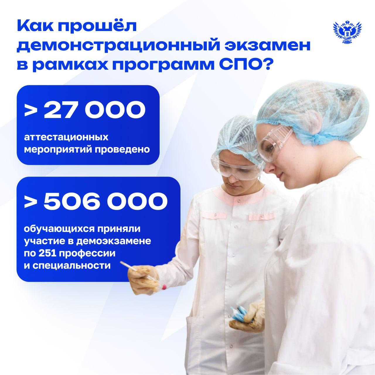‼  Демонстрационный экзамен: главное в цифрах  В 87 регионах страны состоялся демонстрационный экзамен в рамках программ среднего профессионального образования.   «Сегодняшняя статистика подтверждает высокий интерес студентов к демонстрационному экзамену как объективной оценке их готовности к профессиональной деятельности. Это позволяет будущим выпускникам продемонстрировать работодателям свою компетентность и профессионализм. Мы продолжаем совершенствовать систему оценивания, обеспечивая прозрачность и объективность процедуры, что способствует повышению престижа рабочих профессий и квалификации молодых специалистов», — заявил министр просвещения РФ Сергей Кравцов.  В пятёрку наиболее популярных профессий и специальностей вошли:   «Информационные системы и программирование»;   «Экономика и бухгалтерский учёт  по отраслям »;   «Сварщик  ручной и частично механизированной сварки  наплавки »;   «Мастер по ремонту и обслуживанию автомобилей»;   «Повар, кондитер».    Напомним, демонстрационный экзамен — ключевая форма аттестации по программам СПО, которая направлена на оценку уровня освоения учебного материала и определение степени сформированности профессиональных компетенций. В ходе демоэкзамена студент выполняет практическое задание в условиях, максимально приближенных к реальным производственным процессам.  #Новости_МП #СПО