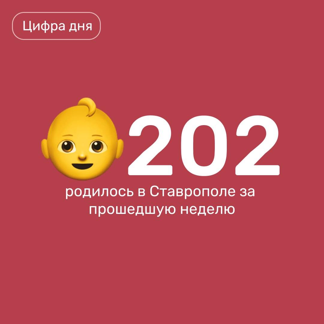 89 мальчиков и 113 девочек родилось за прошедшую неделю в Ставрополе, сообщили в минздраве региона.  Отметим, по данным ЗАГС региона, в 2024 году на Ставрополье зарегистрировали на 420 больше мальчиков, чем девочек.   В тройке лидеров мужских имён — Артём, Александр, Михаил; женских — София, Ева, Мария.