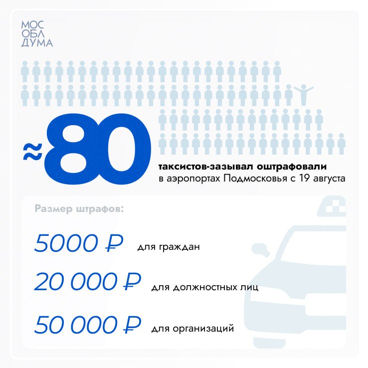 Чуть больше месяца в Подмосковье действует закон о штрафах за предложение услуг такси в аэропортах Московской области вне специально отведённых для этого местах О первых итогах рассказал председатель Мособлдумы Игорь Брынцалов Законом установлены штрафы для нелегальных таксистов зазывал Цель этих штрафов создать финансовые барьеры для таких практик когда в зоне прилёта хаотичные толпы таксистов навязывают свои услуги при этом предлагая проезд по сильно завышенным ценам мешают пассажирам К тому же нелегалы работают без лицензий и поездка с ними может быть непредсказуемой пояснил Игорь Брынцалов За время действия закона уже составлено почти 80 протоколов о нарушениях общая сумма штрафов составила порядка 400 тысяч рублей отметил спикер регионального парламента Для выявления нарушений на территории аэропортов Домодедово Шереметьево и Жуковский в ночное и дневное время в том числе и в выходные дежурят инспекторы Управления региональногоадминистративно транспортного контроля  Заказать такси в аэропорту можно через официальные стойки либо через приложения агрегаторов Подписаться Мособлдума в MAXe