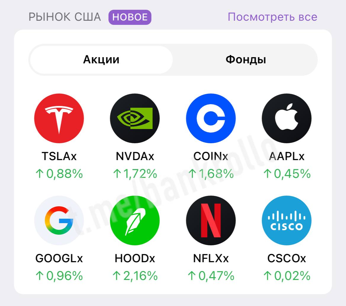 В кошельке Telegram теперь можно покупать американские акции криптоакции и фонды bankrollo