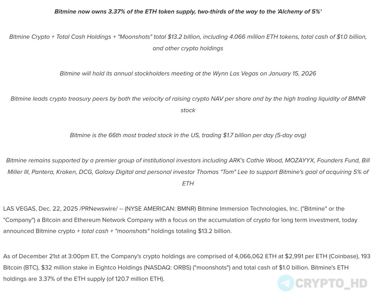 BitMine приобрела почти 4 07 млн ETH 12 4 млрд Компания BitMine пополнила свои резервы 4 066 млн единиц Ethereum ETH потратив около 12 4 миллиарда Это составляет порядка 3 37 от общего объема эмиссии токена Средняя стоимость покупки 2991 за единицу Доступные средства для будущих закупок около 1 млрд Недавние приобретения за прошедшую неделю приобретено дополнительно 98 852 единицы ETH Предыдущий прогноз Fundstrat investing investing