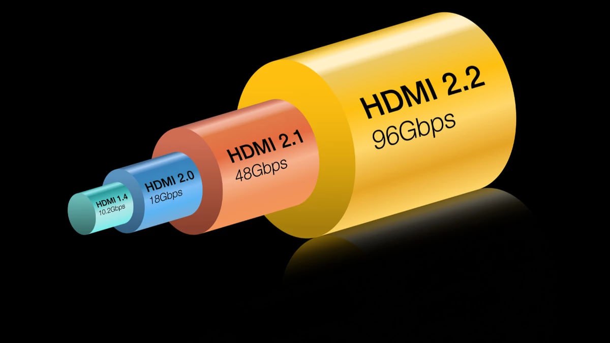 HDMI Forum представила разъем 2.2 с пропускной способностью до 96 Гбит/с  Сегодня HDMI версии 2.1 обеспечивает 48 Гбит/с, обновленный стандарт 2.2 обещает удвоить скорость  Также обещают разрешение до 12288×6480 пикселей и до 120 кадров в секунд  Детали не раскрыты, выпуск запланирован на первую половину 2025 года, а поддержка новейшими видеокартами NVIDIA и AMD пока неизвестна    MaxxPC