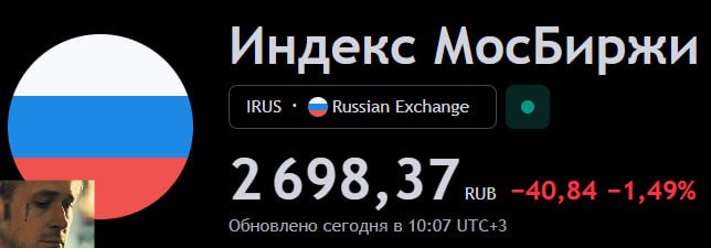 Рынок негативит на фоне разрешения ударов по РФ дальнобойным оружием  Риски эскалации конфликта в ближайшие 2 месяца значительно выросли. Индекс Мосбиржи в моменте упал ниже 2700 пунктов.