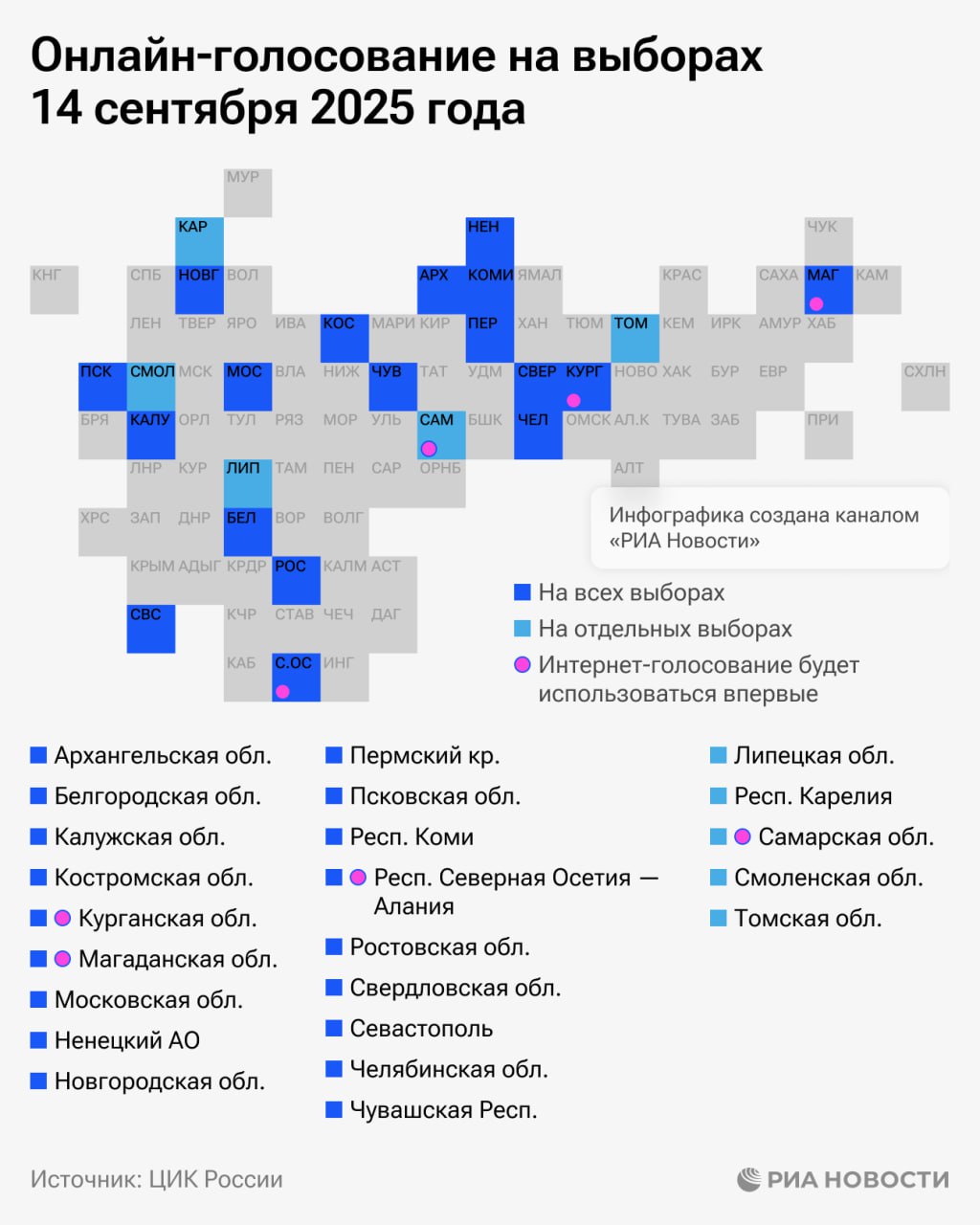 Абсолютное большинство регионов России будут голосовать в ЕДГ в этом году в течение трех дней, в Татарстане - один день, сообщил зампред ЦИК Булаев. А дистанционно на сентябрьских выборах, по его словам, смогут проголосовать более 20 млн избирателей из 24 субъектов страны. Детали - в инфографике РИА Новости. Подписаться.