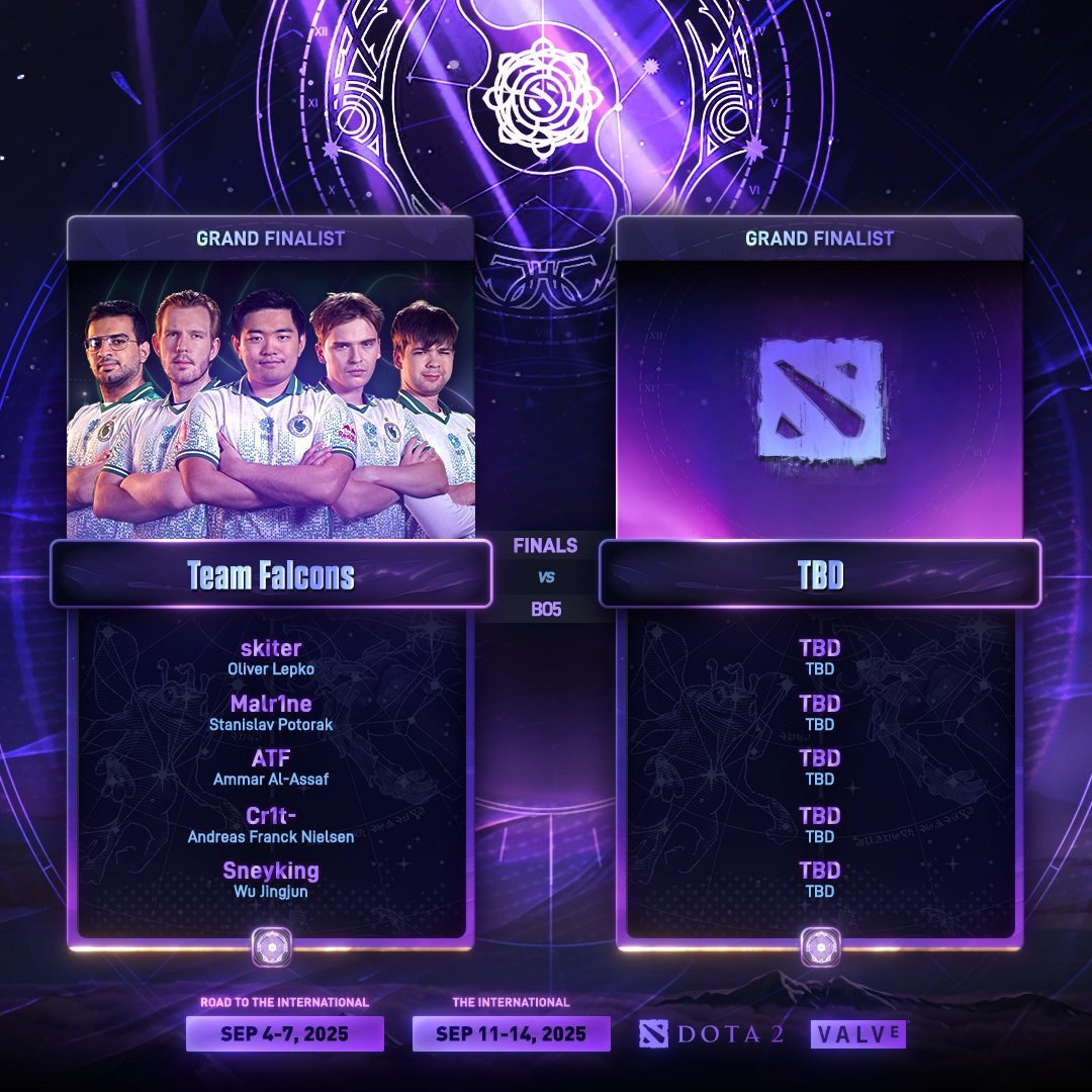 Falcons одержали волевую победу над PVISION 2 1 и вышли в гранд финал The International 2025 по Dota 2 Завтра у PVISION будет ещё один шанс пройти в гранд финал против победителя пары Xtreme и BB Team
