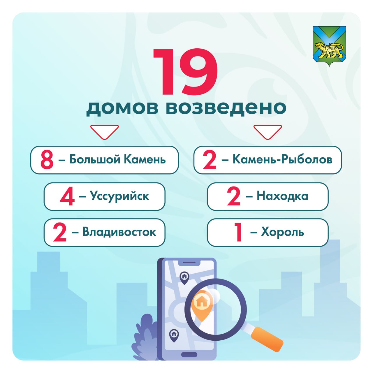 В Приморье построят 4 дома до конца 2025 года по программе «Арендное жильё» Квартиры с низкой арендной платой предназначены для бюджетников и работников силовых ведомств. Жильё можно снимать на 50% выгоднее рыночной цены и затем выкупить на льготных условиях Программа действует с 2021 года — о том, что было и будет построено смотрите в наших карточках