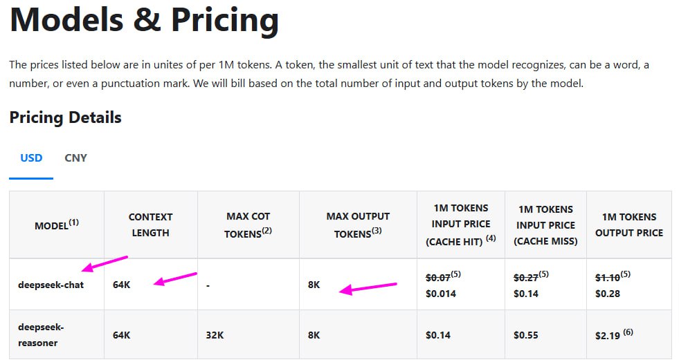DeepSeek обновили условия работы с их ИИ по API. Я привел на картинке то, с чем работаем мы. Контекст на вход 64к токенов  около 200к символов русского языка , а не выходе 8к токенов  на 3 умножайте для получения символов . Цены на картинке.  По токенам математика - фраза "привет" для модели DeepSeek-R1-V3 скорее всего займет 1–2 токена, так как это распространенное русское слово: если оно есть в словаре модели — будет 1 токен, если нет — разобьется на части  например, "при"+"вет" ." Вот и считайте :   p.s.  deepseek-reasoner - совсем новая модель качества o1, которая размышляет. Но как видите она сильно дороже...  Русский ИТ бизнес