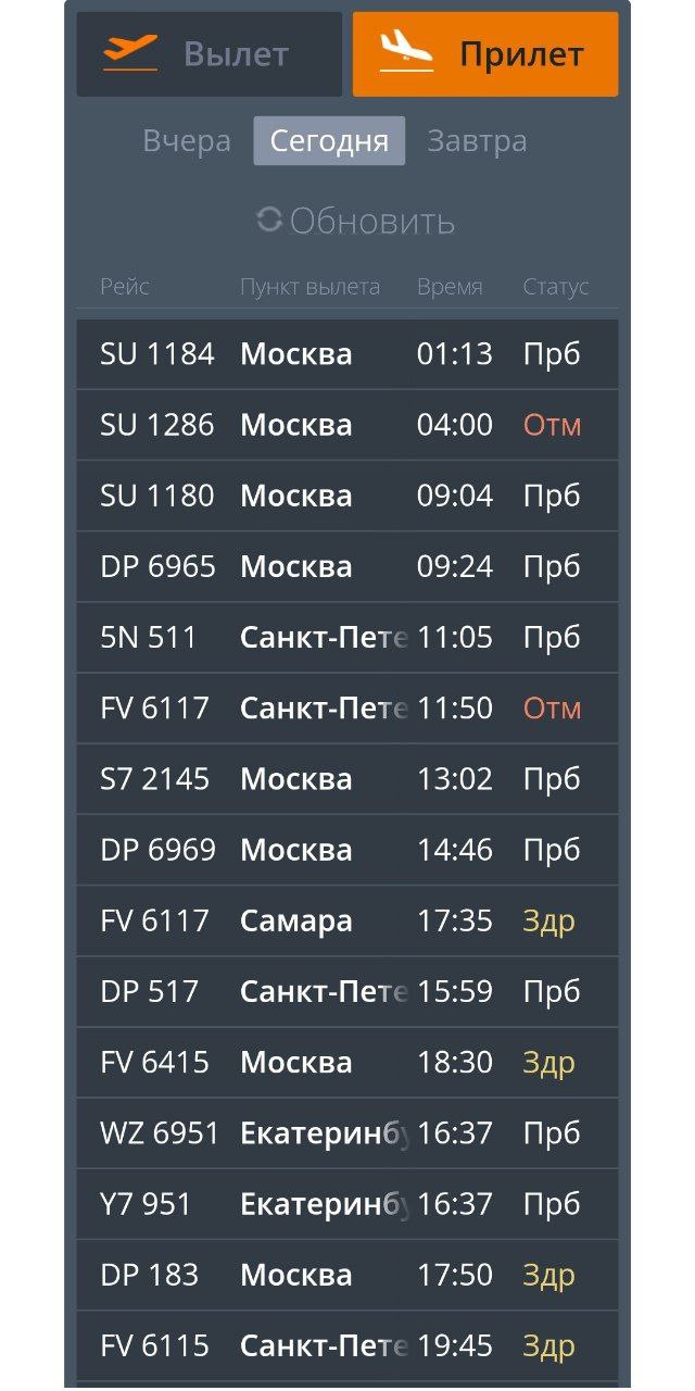 Несколько рейсов задержаны в аэропорту Волгограда из-за сильного ветра. Подписаться Прислать новость