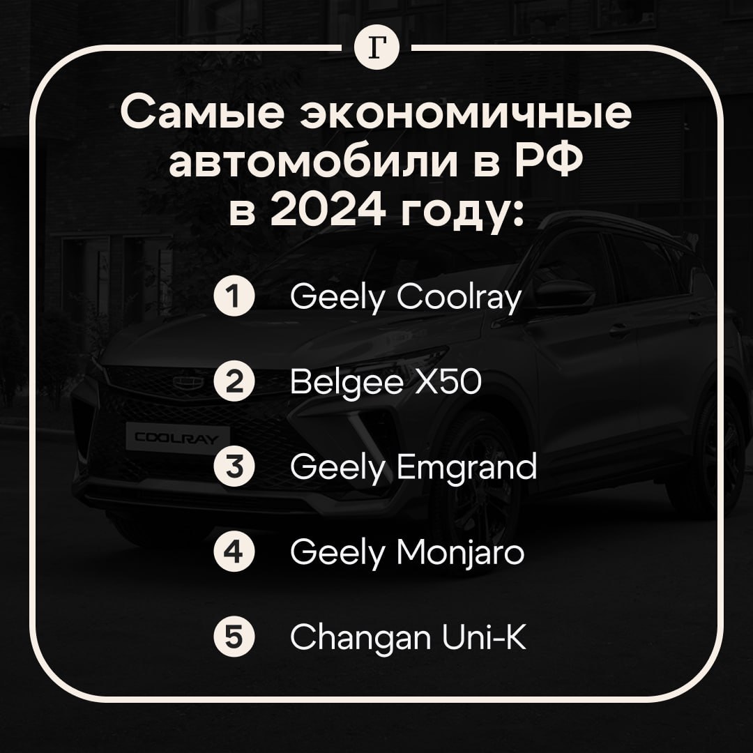 Китайские автомобили оказались самыми экономичными для россиян в 2024 году.  Первое место в топе по результатам исследования «Газпромбанк автолизинга» занял Geely Coolray, потребляющий 7,2 литра на 100 км. На втором месте Belgee X50, который расходует 7,8 литра. Затем в рейтинге расположился Geely Emgrand. Он расходует 8,3 литра на 100 км. Владельцы этих авто тратят менее 80 тыс. руб. в год на поездки по городу.  Кроме того, в список самых экономичных автомобилей вошли Geely Monjaro, Changan Uni-K, GAC GS8 и Tank 300.  Подписывайтесь на «Газету.Ru»