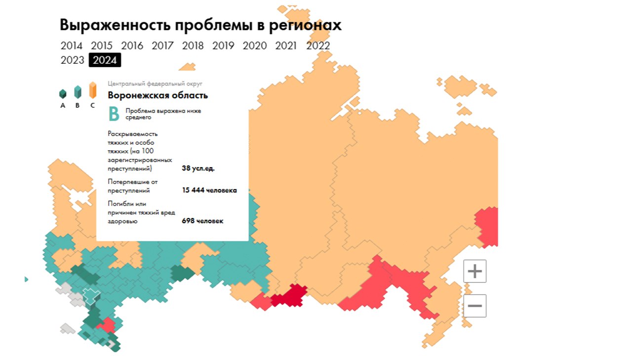 Аналитики назвали Воронежскую область безопасным для жизни регионом  Одним из показателей этого специалисты считают раскрываемость тяжких и особо тяжких преступлений. У нас он составляет 38 условных единиц на 100.  Пострадавшими от преступлений в 2024 году стали 15 444 жителя или гостя региона. Тех, кому нанесли тяжкий вред здоровью или погиб, оказалось 698 человек.  Кстати самыми безопасными регионами России считаются Дагестан, Ингушетия, Рязанская и Московская области, а также столица страны и Кабардино-Балкарская республика.