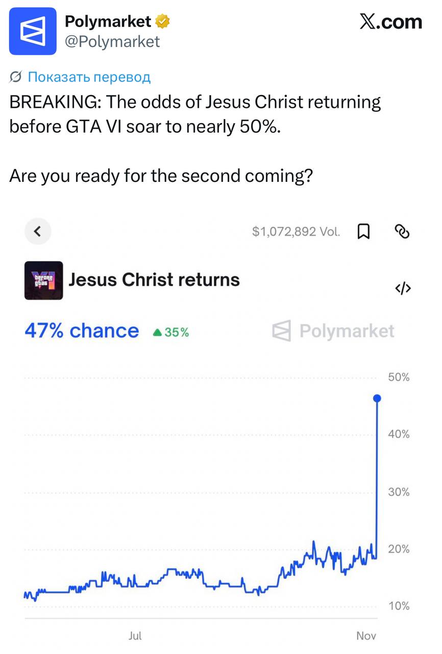 Букмекеры начали принимать ставки на то что второе пришествие Христа произойдёт раньше выхода GTA 6 Вероятность оценивается почти в 50 bankoffo