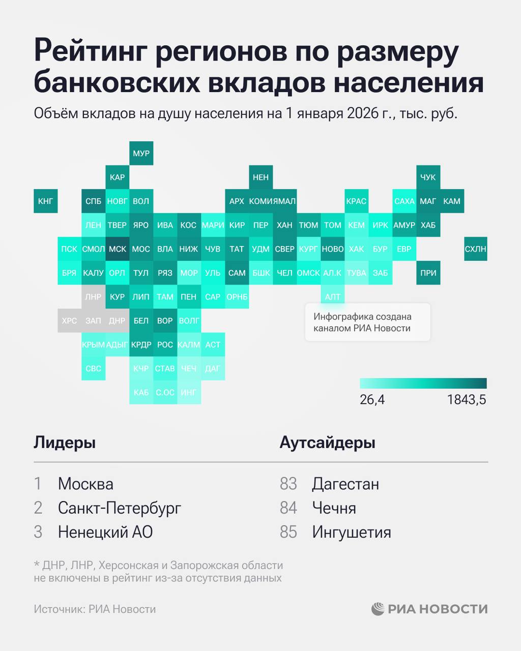 Почти на треть выросли за год вклады жителей Бурятии Республика заняла 72 место в рейтинге регионов по вкладам населения По данным РИА Новости на 1 января 2026 г в среднем у нас на человека приходится 218 8 тыс руб вкладов в банках Отношение среднедушевых депозитов к номинальным доходам составило 4 4 а прирост вкладов за 2025 г 29 4 Иркутская область расположилась на 51 строчке На начало года там объем сбережений на душу населения равнялся 291 3 тыс руб Средние депозиты в соседнем регионе составили более 5 2 среднемесячных доходов а прирост за прошлый год 16 3 Забайкальский край находится на 62 позиции В среднем объем вкладов у соседей достиг 261 8 тыс руб Отношение вкладов к доходам зафиксировали на уровне 4 6 а прирост депозитов 34 0 А у вас есть вклад в банке   да нет   Канал Ариг Ус в MAX