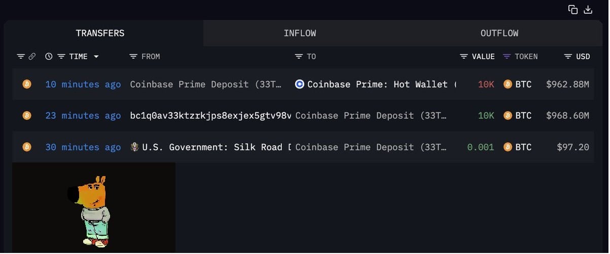 Правительство США переводит 10 000 биткоинов на сумму 963 миллиона долларов на Coinbase.  Правительство готовится к продаже?