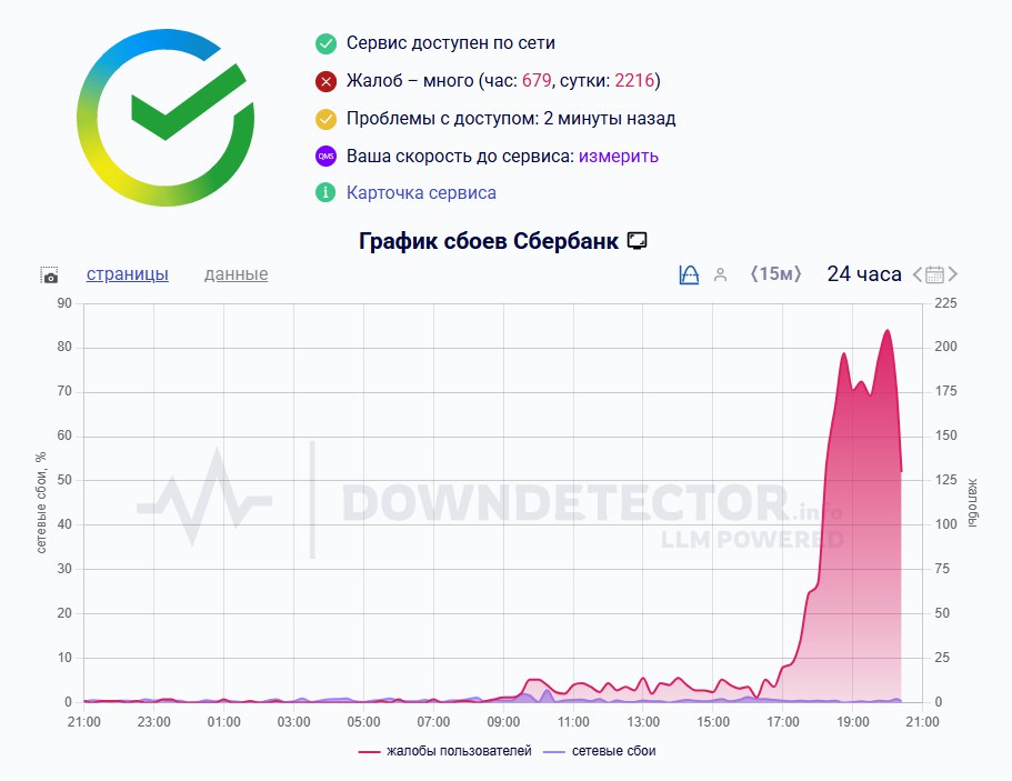 Сбой произошел в работе мобильного приложения Сбербанка Пользователи отмечают что не удается войти в сервис Подписывайтесь на ПРАЙМ