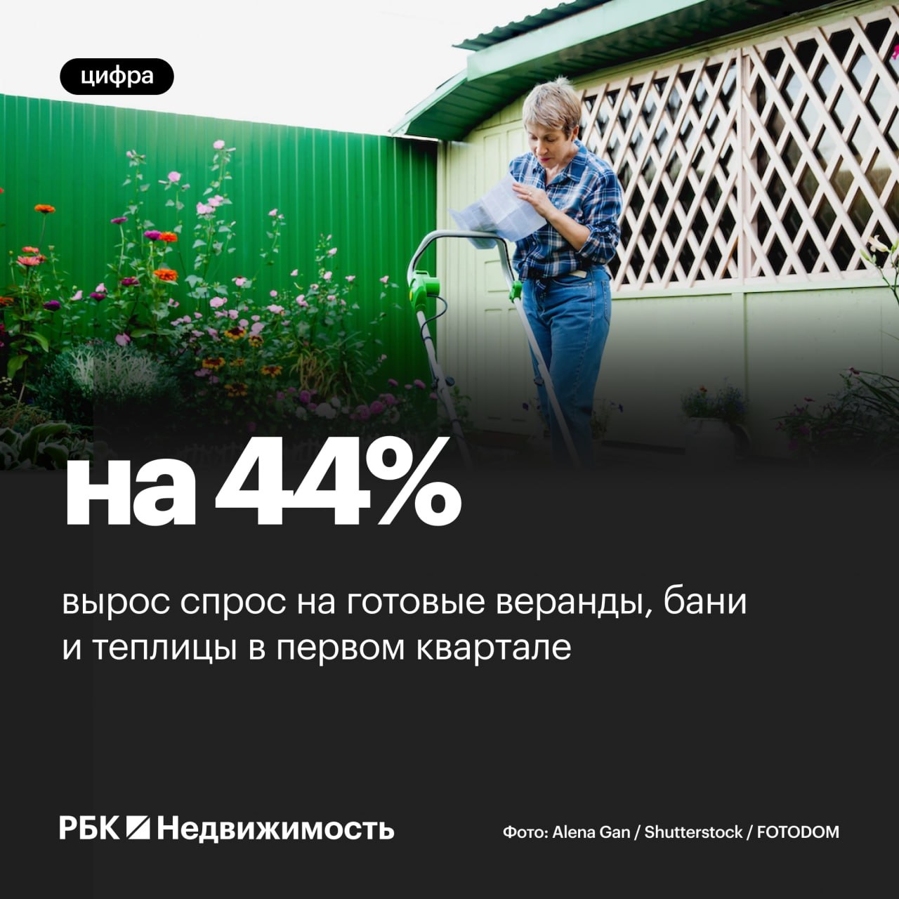 Россияне стали чаще покупать готовые веранды, теплицы и бани для дачи По данным исследования «Авито», в первом квартале 2025 года веранды и террасы стали особенно популярными — спрос на них вырос в три раза. Средняя стоимость таких построек составила 50 тыс. руб. Хозблоки покупались в два раза чаще, их средняя цена составила 52 тыс. руб. Продажи беседок увеличились почти в два раза, средняя цена — 59 тыс. руб. Колодцы и навесы также подорожали. Прирост составил 50% и 30% соответственно, средняя цена колодцев — 16 тыс. руб., а навесов — 25 тыс. руб. Бани стали популярнее на 50%, их средняя стоимость составила 250 тыс. руб. Теплицы подорожали на 39%, средняя цена — 18 тыс. руб. #загород Читать РБК Недвижимость в Telegram