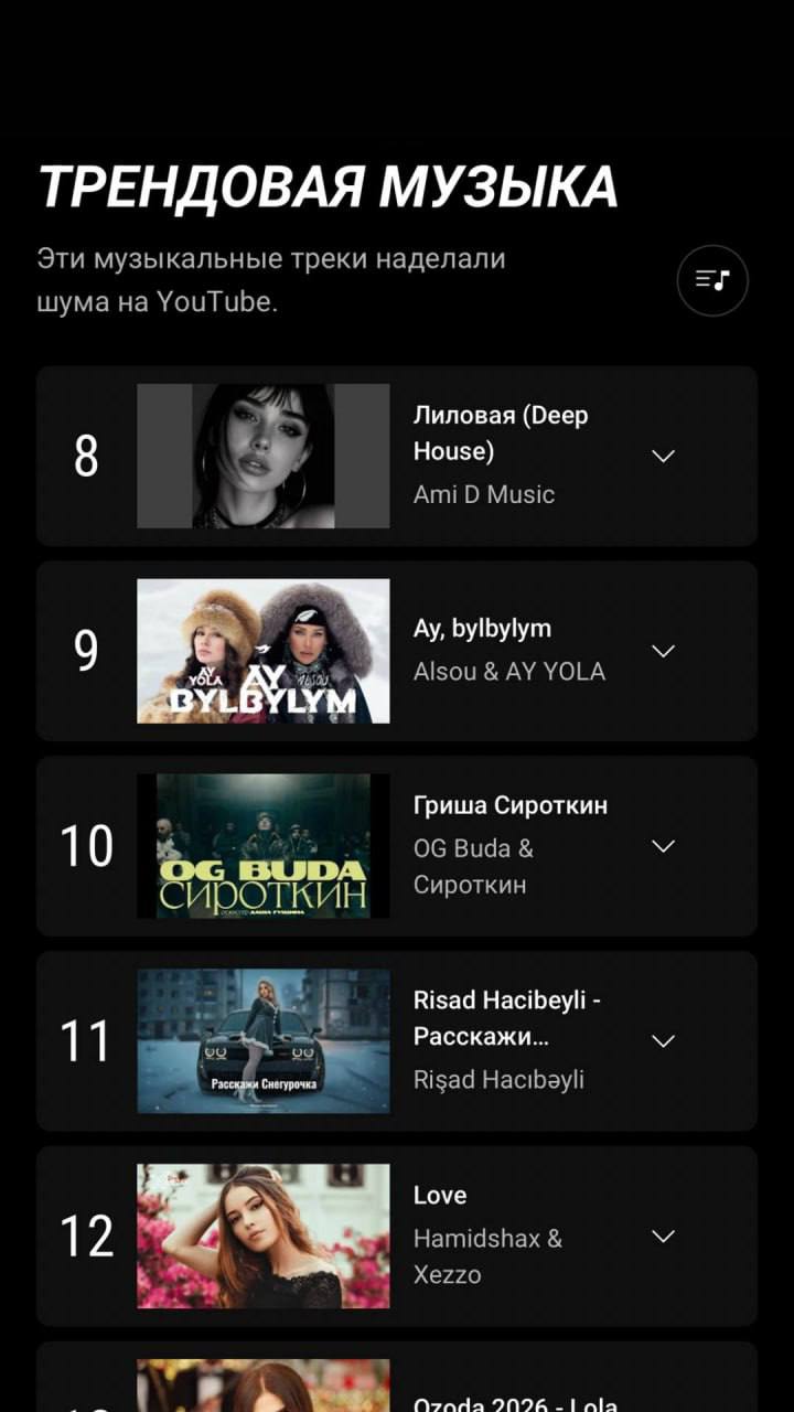 Совместная песня группы AY YOLA и Алсу Ay bylbylym взлетела на верхние строчки попав в трендовую музыку России