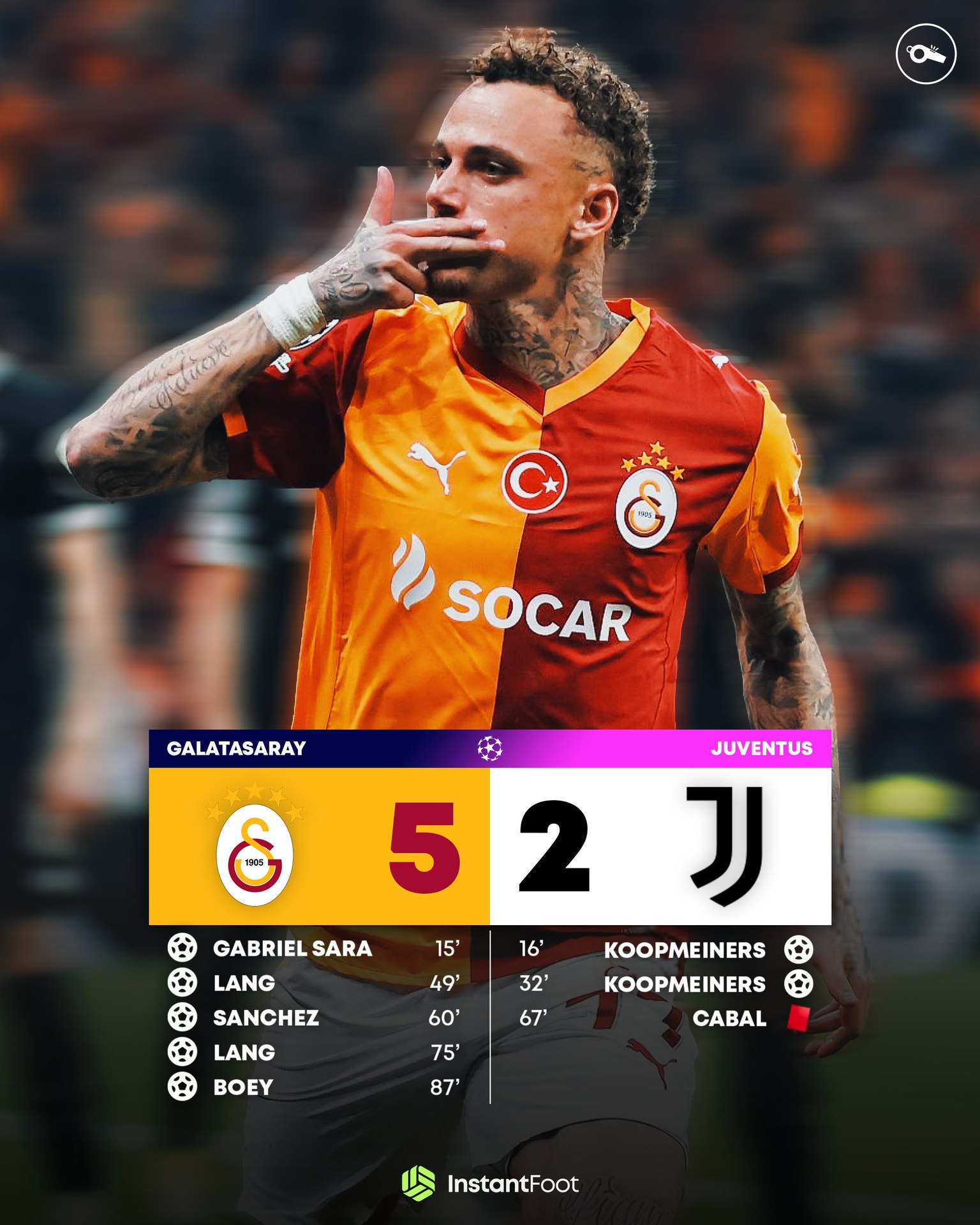 Галатасарай красиво побеждает Ювентус в первом поединке 1 16 финала ЛЧ в Стамбуле