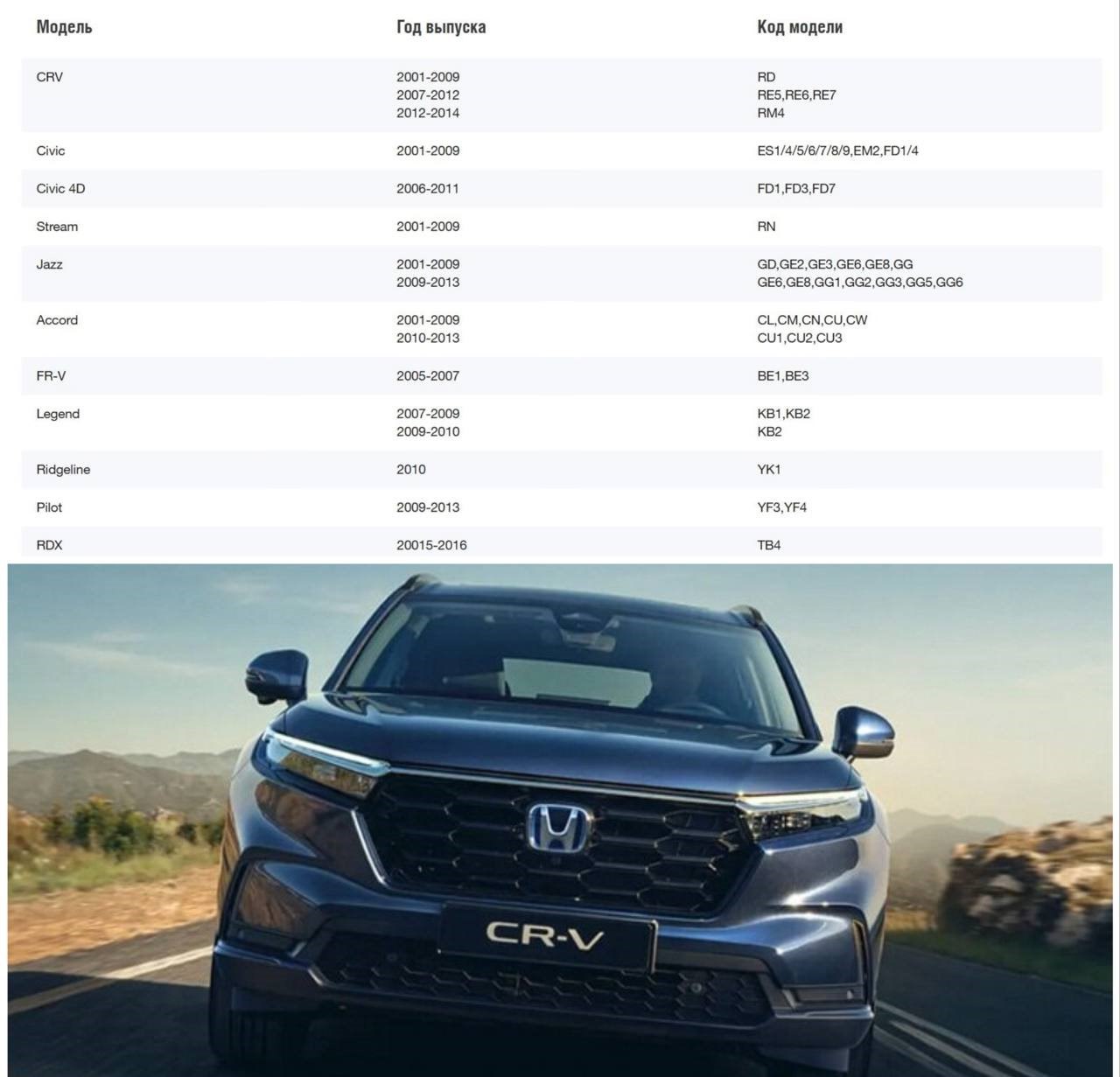 Honda отзывает в России почти все автомобили 2001 2016 годов всё из за опасных подушек безопасности Их бракованные газогенераторы при ДТП могут взрываться и выбрасывать в салон металлические осколки Из приятного всем кто придет на замену обещают литр масла в подарок Прямой эфир