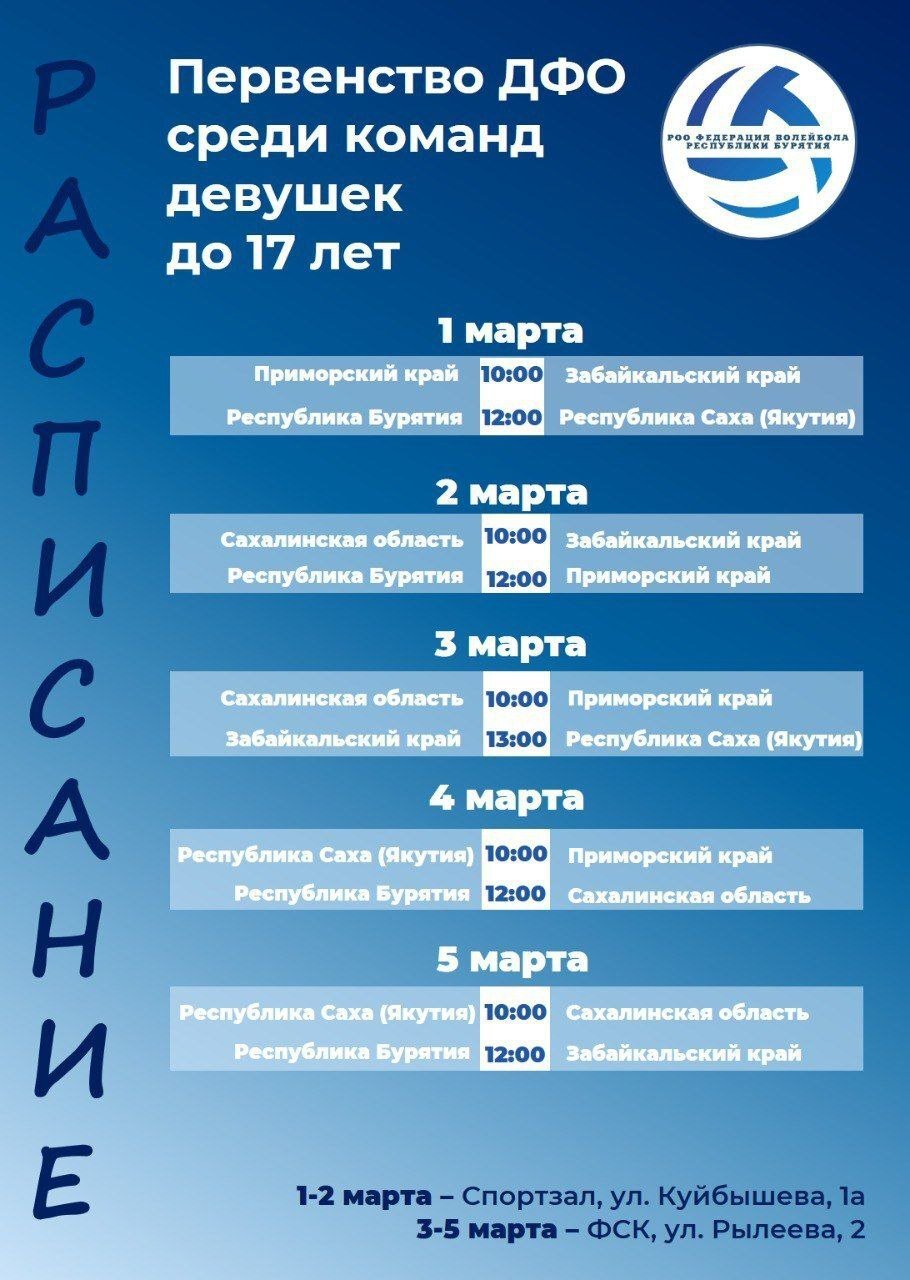 Сахалинские волейболистки участвуют в первенстве ДФО  Начало марта встретило островных волейболисток в Улан-Удэ. В столице Республики Бурятия проходит первенство ДФО среди девушек 2009-2010 г.р. Турнир такого уровня здесь состоится впервые.   Участниками состязаний стали команды из Приморского края, Забайкальского края, Сахалинской области, Республики Саха  Якутия  и Республики Бурятия сразятся за звание лучших.  В составе островной сборной играют воспитанницы СШ по волейболу Таисия Гордеева, Таисия Дробышева, Мария Ермакова, Дарья Золотухина, Дарья Ивлева, Алиса Коверга, Яна Максутова, Полина Рощина, Антонина Семененко, Диана Филипенко, Эржена Цыденова  тренер Марина Борисовна Захарова .   В первый игровой день Бурятия выиграла у Якутии  3:0 , а Забайкалье – у Приморья  3:2 .