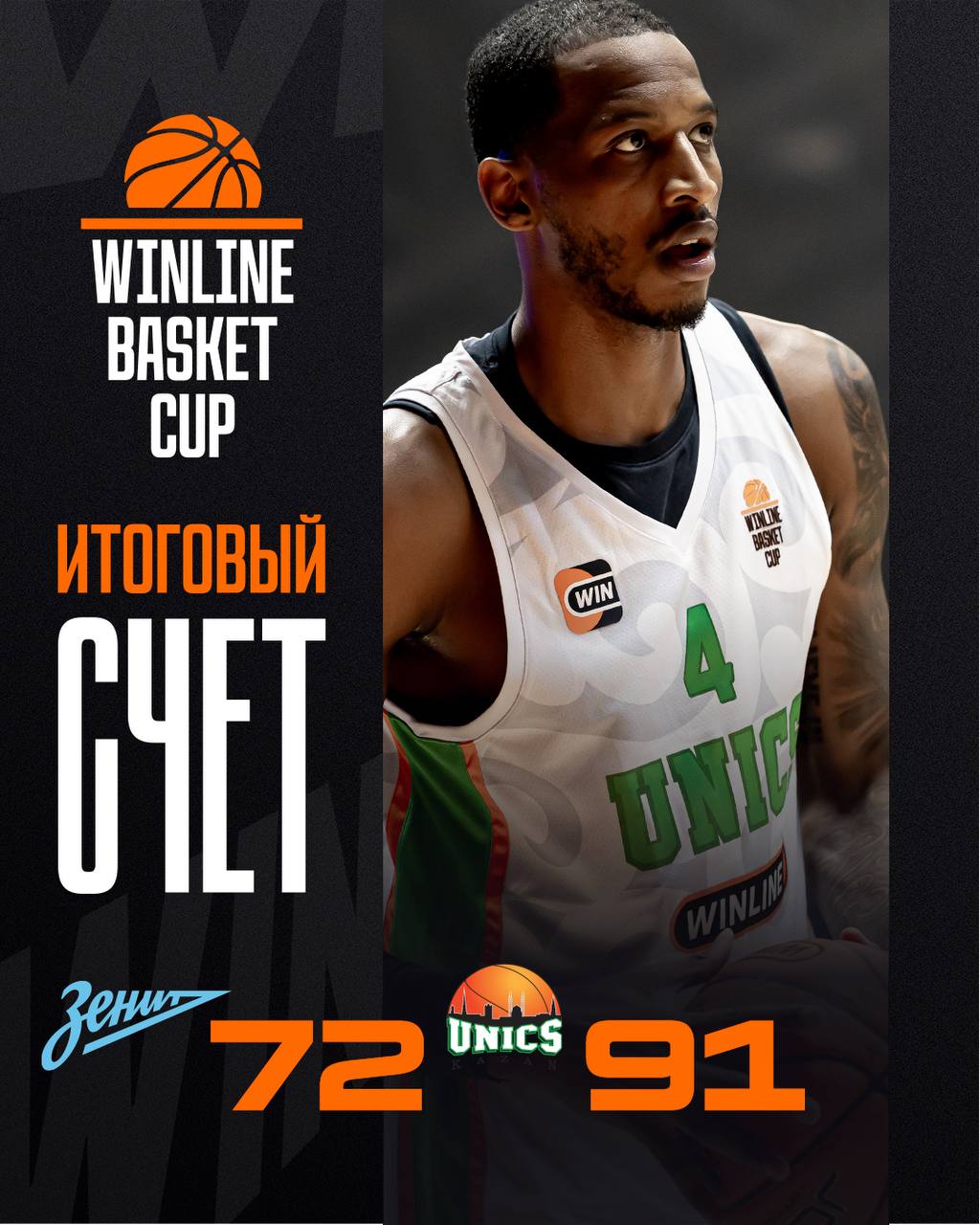 УНИКС берет верх над Зенитом в рамках WINLINE Basket Cup Казанцы забирают победу в дебютном матче турнира У Андрея Мартюка дабл дабл Статистика Зенит Фрэйзер 22 Мартюк 20 10 подборов Воронцевич 10 8 подборов Щербенев 12 УНИКС Рэйнольдс 18 Брайс 17 Бингэм 16 8 подборов Захаров 11