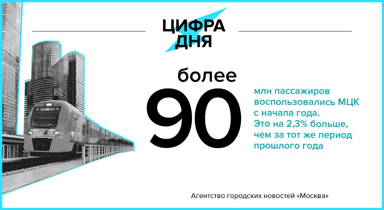 Цифра дня 8 августа: Более 90 млн пассажиров воспользовались МЦК с начала года.    «Москва»