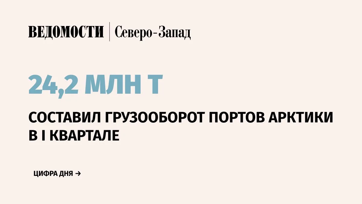 Грузооборот морских портов Арктического бассейна в январе марте 2026 г составил 24 2 млн т Это на 12 2 больше чем за аналогичный период прошлого года сообщила пресс служба Ассоциации морских торговых портов За I квартал объем перевалки сухих грузов составил 4 8 млн т сократившись на 13 1 относительно I квартала 2025 г При этом перевалка наливных грузов в Арктике выросла на 21 1 до 19 4 млн т  Наибольший грузооборот показал порт Мурманск перевалка грузов достигла 13 8 млн т увеличившись на 10 3 В порту Сабетта перевалка выросла на 13 6 до 8 1 млн т а в Варандей на 61 6 до 1 4 млн т  Порт Архангельск в январе марте замедлил падение грузооборота Показатель снизился на 26 2 по сравнению с аналогичным периодом прошлого года составив 0 4 млн т Telegram Max