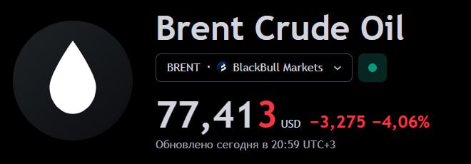 КИТАЙ ОБВАЛИЛ НЕФТЬ. ЧТО ДАЛЬШЕ?   После недавнего роста нефти ралли по нефти из обострения конфликта на Ближнем Востоке, "удар" по нефти пришелся из Поднебесной.   Рынки Китая открылись после недели праздников, однако инвесторы не услышали конкретных заявлений по поддержке национальной экономики. Главный экономический планировщик КНР Шаньцзе заявил лишь о следующих планах: расширение поддержки кредитования, рост расходов бюджета, поддержка сектора недвижимости  По итогу позитива было мало, китайский рынок пошел в коррекцию, зацепив за собой и нефть.   Китай остается опасной фигурой на мировом рынке. От действий внутри экономики Китая могут страдать и другие активы.   Например, металлургический сектор может схлопнуться из-за Китая. Сейчас там низкий спрос на металлы, что может побудить китайских металлургов выходить на мировой рынок для компенсации издержек. И выйти они могут с ценой на металлы гораздо ниже рыночной, что приведет к падению мировых цен на металлы.   Kondrashovinvest l Подписаться