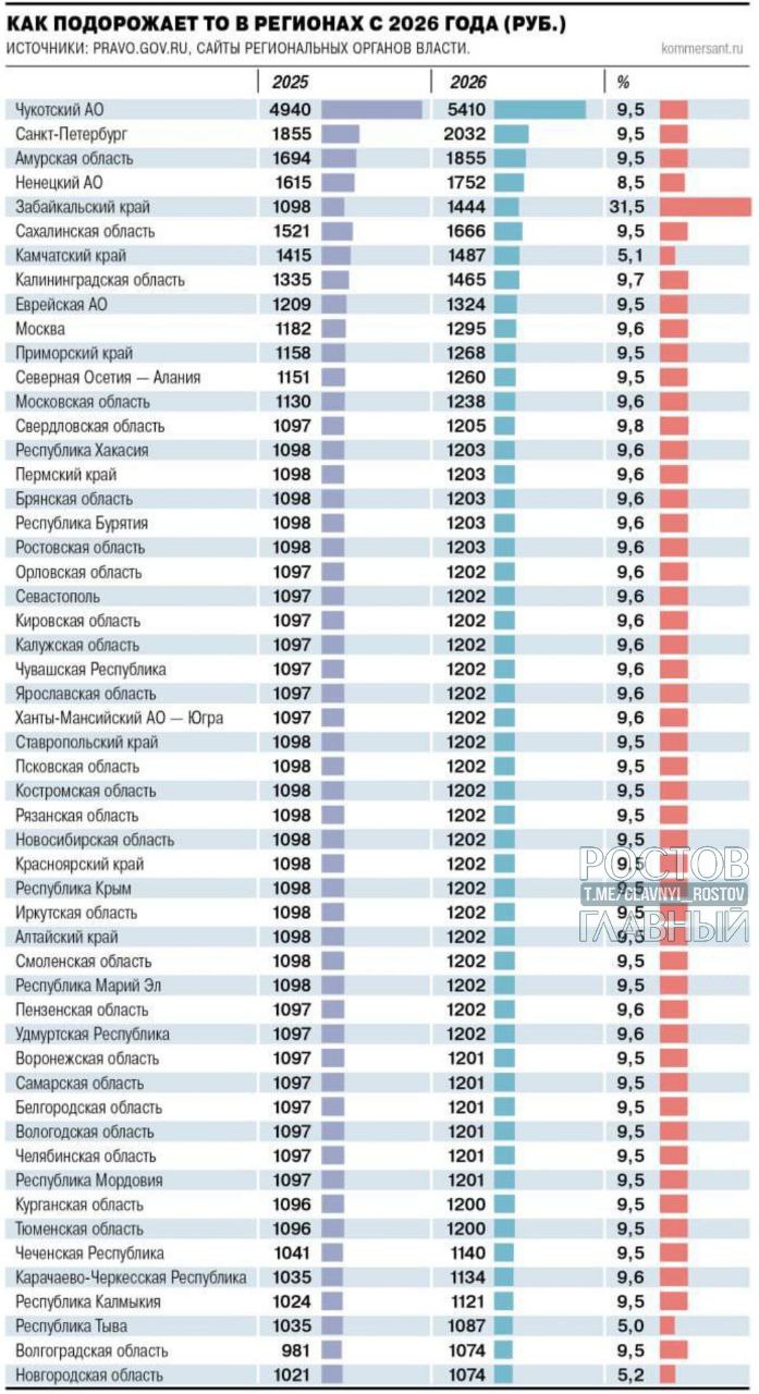 Техосмотр легковых авто подорожает в России с 1 января 2026 года В среднем на 9 5 в среднем по стране glavnyi rostov Присылайте ваши фото видео новости мне в лс glavnyi admin  РГ в МАХ