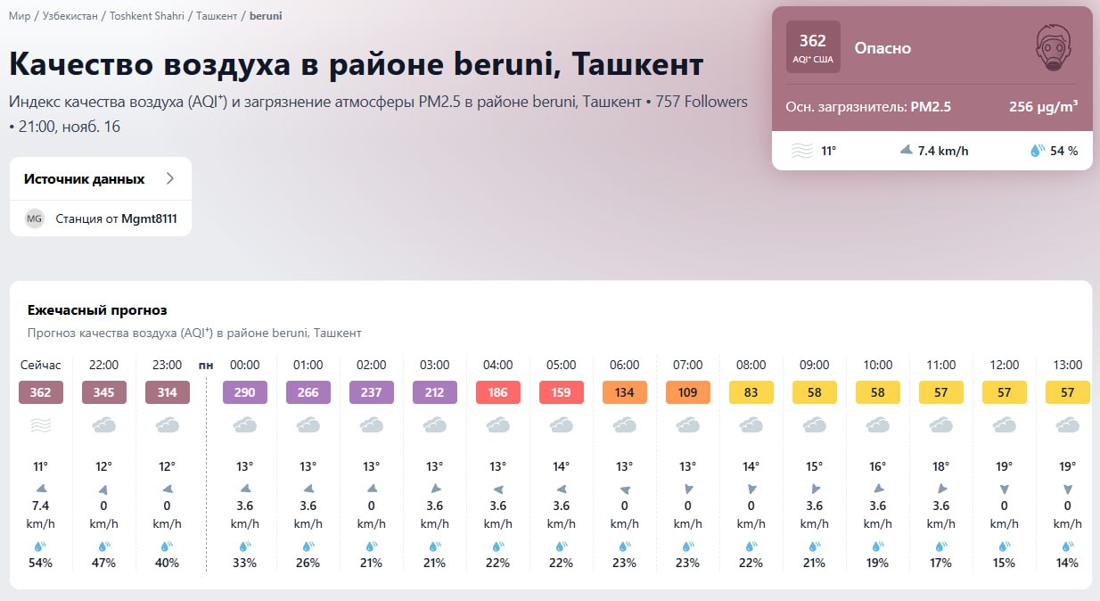 В некоторых районах Ташкента стало опасно дышать уровень загрязнения превысил рекомендации ВОЗ более чем в 50 раз гражданам рекомендуется носить маски и не выходить на улицу