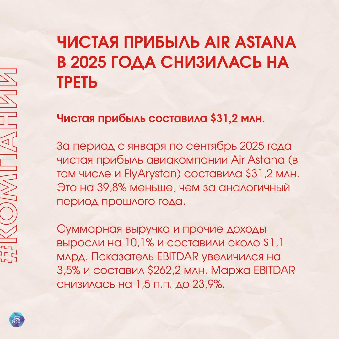 ЧИСТАЯ ПРИБЫЛЬ AIR ASTANA В 2025 ГОДА СНИЗИЛАСЬ НА ТРЕТЬ Чистая прибыль составила 31 2 млн За период с января по сентябрь 2025 года чистая прибыль авиакомпании Air Astana в том числе и FlyArystan составила 31 2 млн Это на 39 8 меньше чем за аналогичный период прошлого года Читать   the tenge kz articles chistaya pribil air astana snizilas na tret AIRA FINANCEkaz