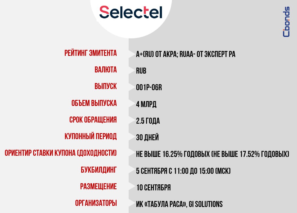 Премаркетинг Селектел 001Р 06R 4 млрд Сбор заявок 5 сентября с 11 00 до 15 00 мск размещение 10 сентября Облигационный долг вкл ЦФА Эмитента 14 3 млрд рублей