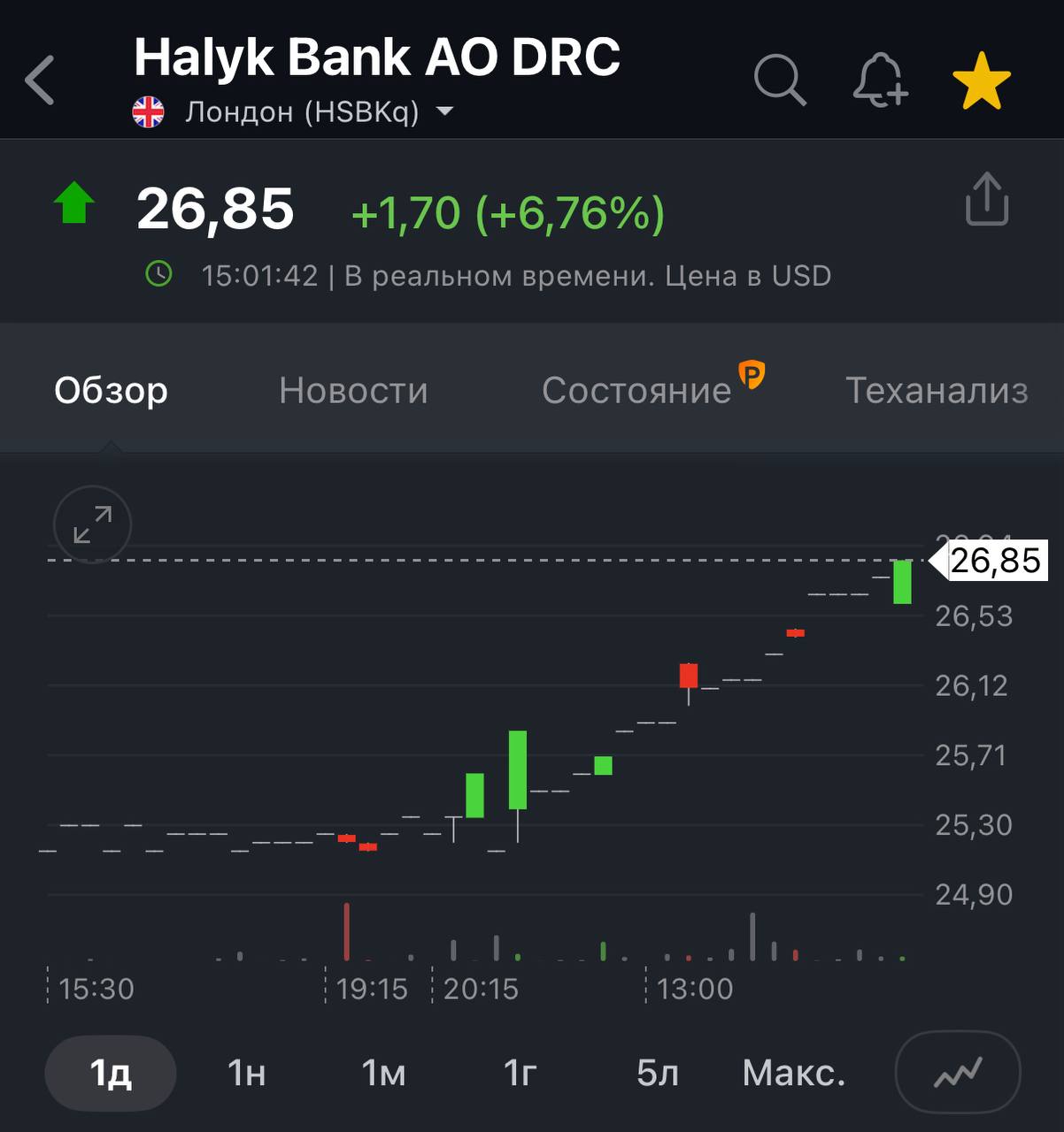 Halyk HSBK на LSE прибавляет на фоне новостей по новой программе buyback   6 76 в моменте до 26 85 GDR