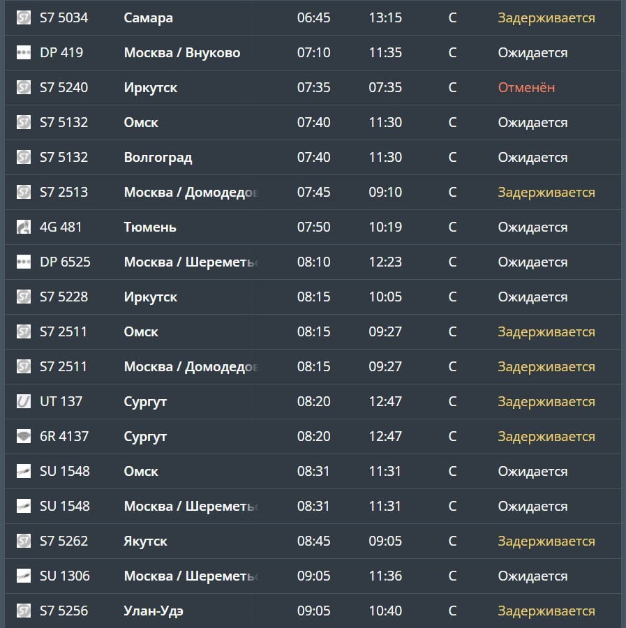 В аэропорту Толмачёво задерживаются более десяти рейсов  19 февраля в новосибирском аэропорту наблюдаются массовые задержки рейсов. По данным онлайн-табло, более десяти рейсов из разных городов России, включая Барнаул, Самару, Москву, Якутск и Сургут, прибудут с опозданием.  Причиной задержек могли стать погодные условия. В среду в Новосибирске ожидается температура -7 °C днём и -13 °C ночью, с пасмурной погодой. Пассажирам рекомендуется следить за обновлениями на онлайн-табло аэропорта.