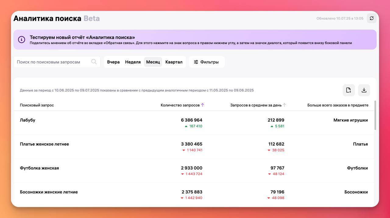 WB представил обновлённый раздел «Аналитика поиска», который заменил прежний «Популярные запросы». Что стало лучше: 1. Теперь отображается не только частотность запросов, но и то, какие товары чаще всего покупают по этим фразам - по сути, аналог функции «Приоритетный предмет». 2. Появилась статистика за вчерашний день - удобно для быстрого анализа трендов. 3. Данные стали более точными: теперь частотность отображается не только кратно 5, а ещё и совпадает с данными из «Поисковых запросов» в ДЖЕМе. Позже постараюсь замерить точность отдельно. Недостатки: 1. Убрали возможность массовой выгрузки: если раньше можно было скачать до миллиона популярных запросов, то теперь лимит всего 100 тысяч. Для ниш с большим числом запросов, например «платья», этого может быть недостаточно. 2. Скрыли артикул, больше не видно, сколько переходов было по артикулу конкурентов из поиска. Если рассматривать инструмент с точки зрения составления SEO-описаний, он стал менее полезен. А в целом, как источник данны, скорее усложнил работу продавцам. Со временем найдём обходные пути, но было бы разумнее оставить возможность скачивания полного списка в 1 миллион запросов.