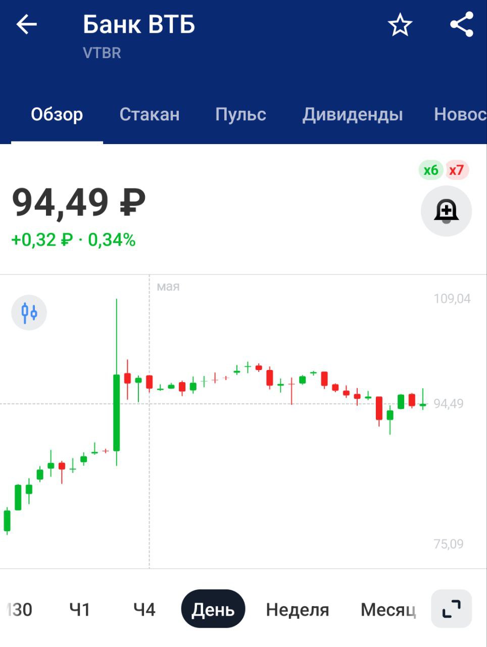ВТБ может анонсировать допэмиссию после утверждения акционерами дивидендов за 2024г - первый зампред Пьянов Тут осторожнее надо быть. Эти товарищи и дивиденды могут не утвердить, и допэмиссию провести