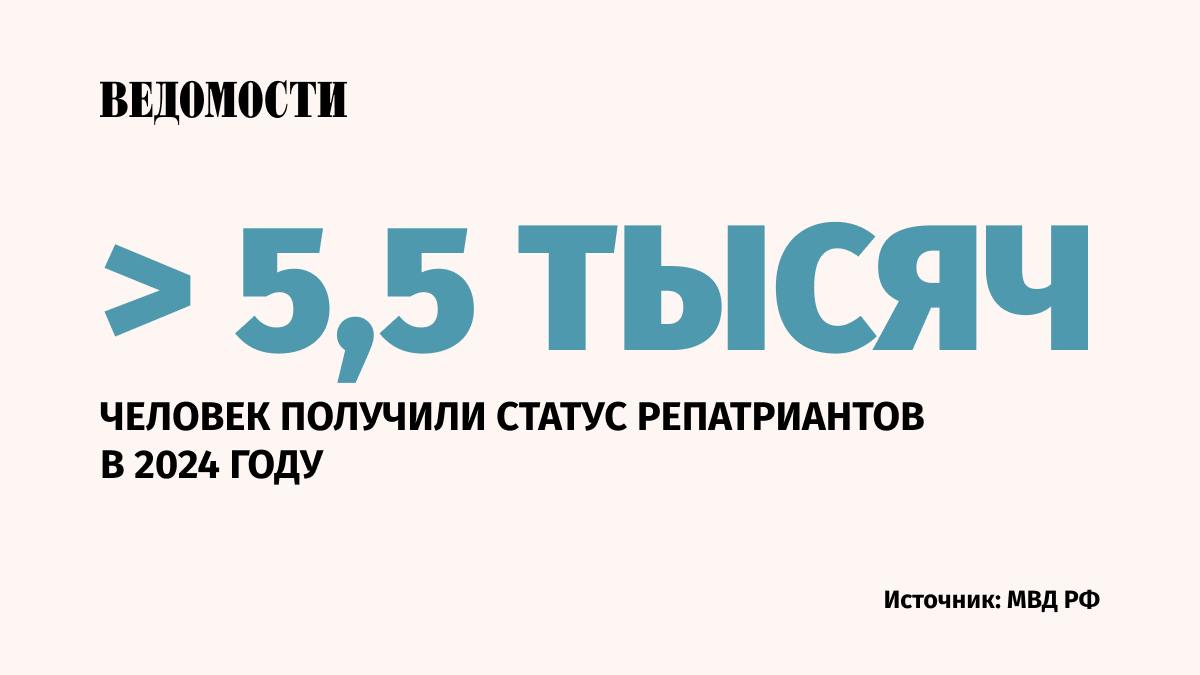 Около 7000 репатриантов и членов их семей в 2024 году подали заявление на участие в госпрограмме по  добровольному переселению в Россию соотечественников, проживающих за рубежом. Об этом заявила официальный представитель МВД РФ Ирина Волк.  По статистике МВД, для постоянного проживания большинство соотечественников выбирают субъекты Центрального, Северо-Западного и Южного федеральных округов. Наибольшей популярностью пользуются Москва и Московская область, Санкт-Петербург и Ленинградская область, Калининградская область и Краснодарский край.    Подпишитесь на «Ведомости»