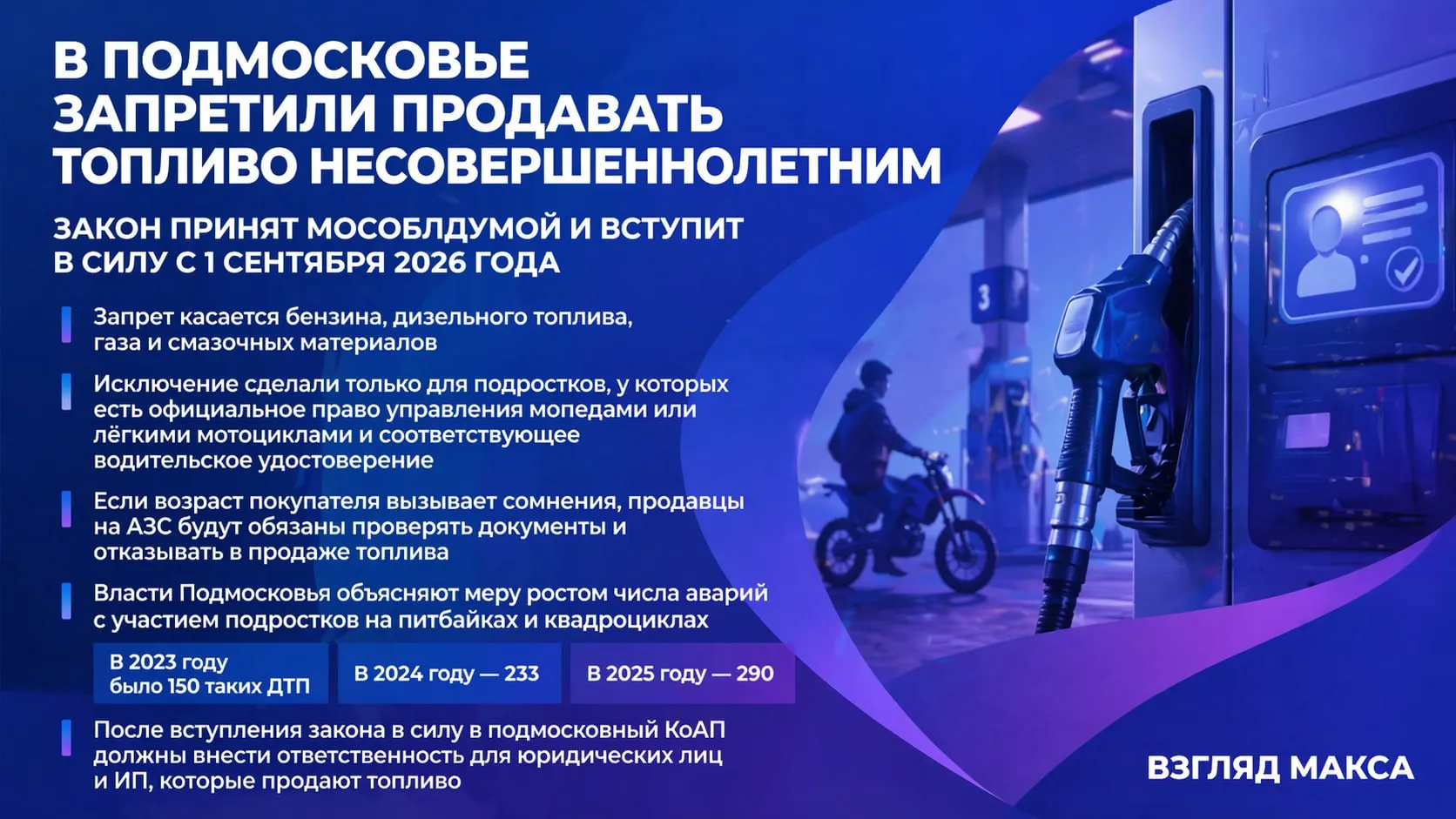 Мособлдума приняла закон который запрещает продавать бензин и другие горюче смазочные материалы несовершеннолетним Исключение сделали только для подростков у которых есть официальное право управления мопедами или лёгкими мотоциклами и соответствующее водительское удостоверение Новая норма касается бензина дизельного топлива газа и смазочных материалов После вступления закона в силу продавцы на АЗС будут обязаны проверять документы если возраст покупателя вызывает сомнения отказывать в продаже топлива Власти Подмосковья объясняют эту меру ростом числа аварий с участием подростков на спортивной мототехнике прежде всего на питбайках и квадроциклах Именно на этом фоне инициатива и была вынесена на обсуждение её представили в марте на круглом столе фракции Единая Россия в Мособлдуме где отдельно говорили о необходимости ужесточить контроль за ездой несовершеннолетних на питбайках Председатель Мособлдумы Игорь Брынцалов заявил что ситуация с ДТП остаётся тревожной По его словам главная задача защитить жизнь и здоровье детей и навести порядок на дорогах Он отдельно подчеркнул что питбайки и квадроциклы не предназначены для обычных улиц однако спрос на такую технику растёт а вместе с ним растёт и аварийность Статистика на которую ссылаются региональные власти действительно показывает резкий рост таких происшествий Если в 2023 году было зафиксировано 150 ДТП с участием несовершеннолетних на спортивной мототехнике в которых пострадали 80 человек то в 2024 году уже 233 аварии и 86 пострадавших За 2025 год зарегистрировано 290 таких ДТП ранения получили 147 несовершеннолетних Отмечается что увеличивается не только число аварий но и тяжесть последствий включая гибель детей Отдельно подчёркивается что питбайки с двигателем относятся к спортивному инвентарю и использовать их можно только на специальных трассах и треках Для движения по обычным дорогам такая техника не приспособлена у неё как правило нет фар поворотников габаритов и звукового сигнала Закон вступит в силу с 1 сентября 2026 года После этого в подмосковный КоАП должны внести ответственность за нарушение запрета для юридических лиц и индивидуальных предпринимателей которые продают топливо Читай в Max Читай в Telegram Смотри на RUTUBE