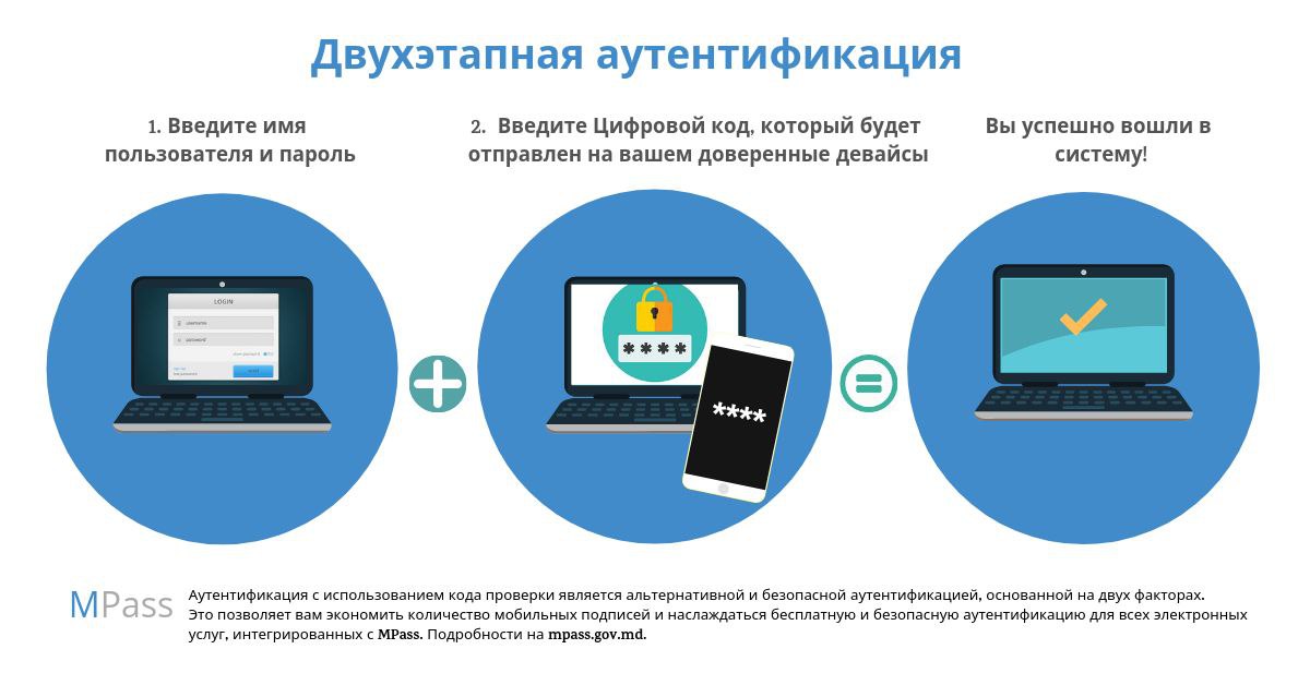 Россиянам рассказали, как хакеры обходят двухфакторную аутентификацию  Для обхода двухфакторной защиты злоумышленники начали использовать ОТР-боты  ОТР, One-Time-Password , которые имитируют процесс ввода одноразового пароля и оказываются почти на 40 п.п. эффективнее обычного фишинга.  Чтобы защититься, следует использовать приложение аутентификатор или аппаратный токен, хранящий пароли на физическом носителе.