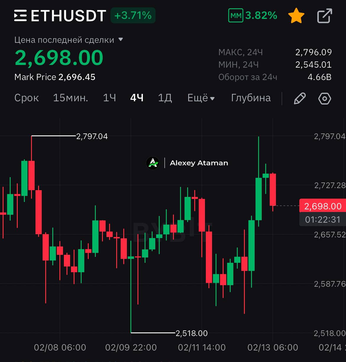 Биржа Cboe BZX подала заявку на внесение изменений, позволяющих добавить стейкинг в Ethereum ETF от 21Shares  Это показывает значительный сдвиг в позиции регулятора и как результат – массадопшин крипты.    Ataman     Чат   Circle 1%   Bybit     BingX     OKX