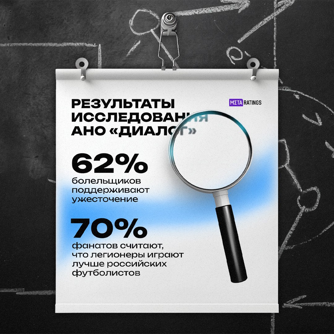 Большинство болельщиков поддерживает ужесточение лимита в РПЛ Данные опроса приводятся в соцсетях минспорта России В нём участвовало 1900 человек Среди основных аргументов сторонники ужесточения лимита говорят что это будет стимулировать развитие национального футбола 37 о принципе в российском футболе должны быть российские игроки 22 а также о снижении финансовой нагрузки на клубы 13 Узнаем среди наших подписчиков поддерживаете ли вы ужесточение лимита Свои аргументы пишите в комментарии Metaratings