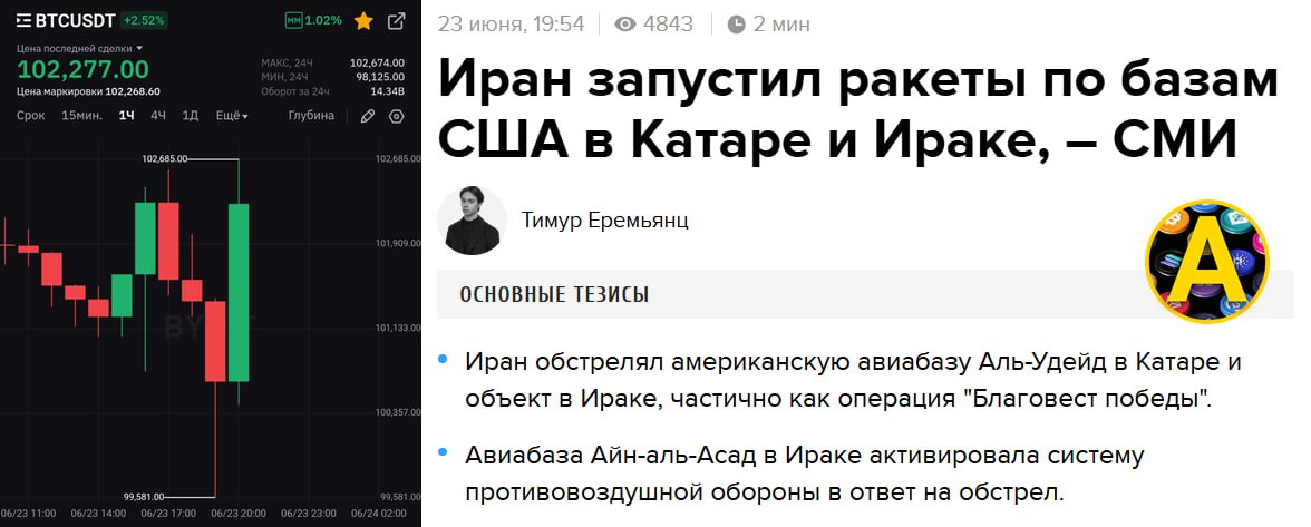 Иран таки решил ответить Рынки резко упали, но уже через несколько минут начали отрастать. Причина — заявления председателя ФРС: Если ситуация с тарифами Трампа устаканится, можно будет приступить к снижению ставки ФРС. Такие вот американские горки, ребята Арчер про крипту Арчер про игры