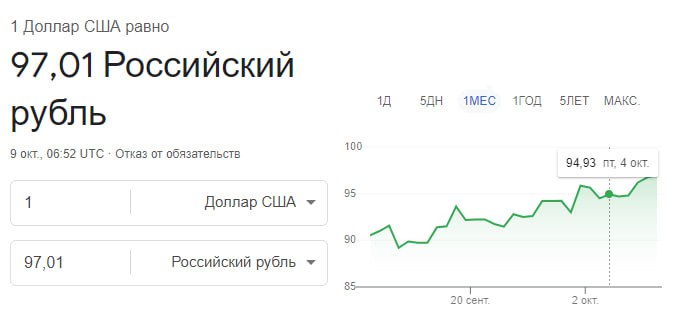 ДОЛЛАР ПО 97  Курс доллара продолжает расти. Осталось дождаться 100 рублей за доллар, чтобы люди начали его покупать   В связи с этим интересно будет присмотреться к валютным экспортерам  — Алроса — Акрон — Башнефть  — Газпром  — ГМК — Интер РАО — ММК — НКНХ — Русал — Северсталь  — ТГК-1 — ТМК — Фосагро — Новатэк — НЛМК  Компании экспортеры получают валютную выручку и при просадке рубля их выручка в рублевом эквиваленте растет, что может быть неплохой защитой от валютных рисков.  Отдельно также не забываем про нефтяной сектор, который сейчас получает двойную выгоду: высокие цены на нефть и высокий курс доллара.   Kondrashovinvest l Подписаться