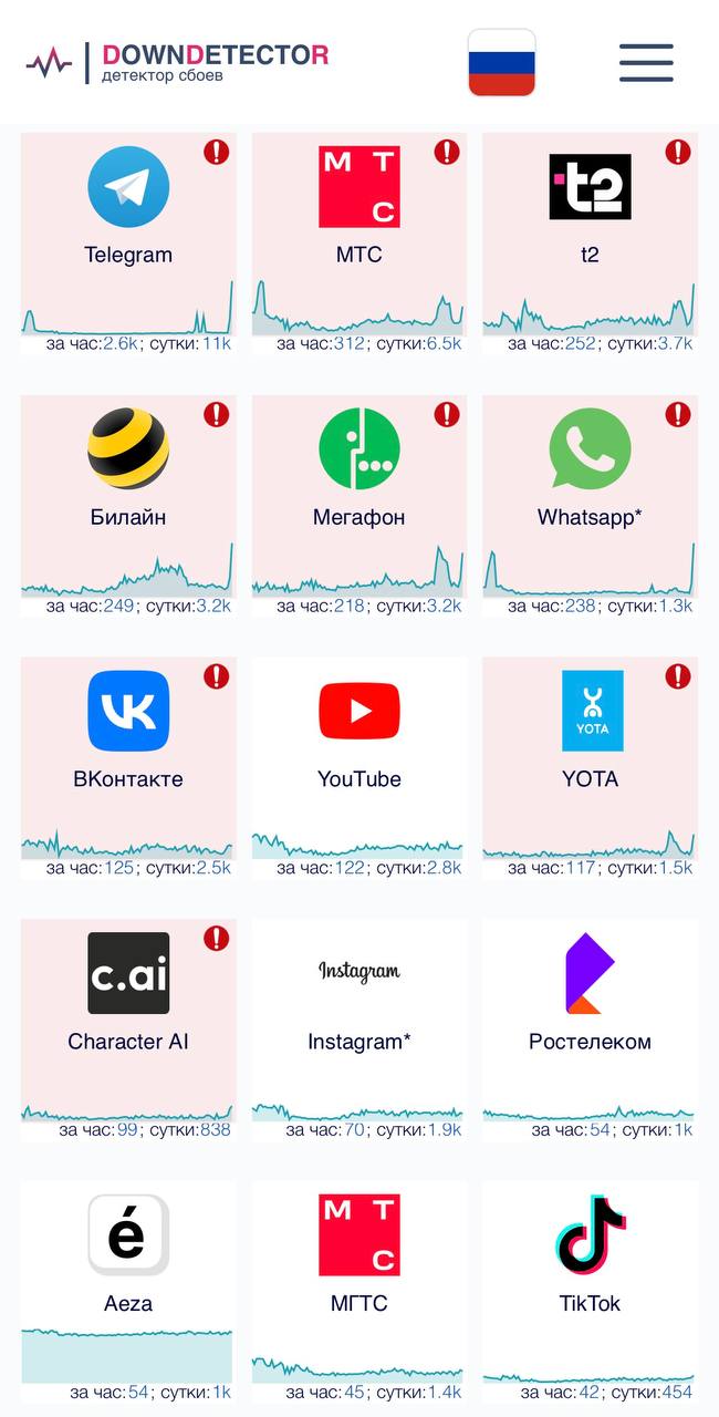 На территории России полностью упало интернет-соединение, — детектор сбоев